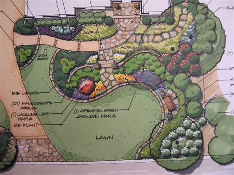 Planos de diseño de jardines, Diseño de paisaje, Diseño de jardin