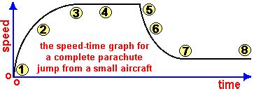 Terminal Velocity - Miss Wise's Physics Site