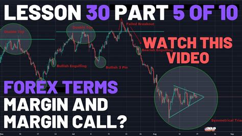 What is Forex Margin and Margin Call - YouTube