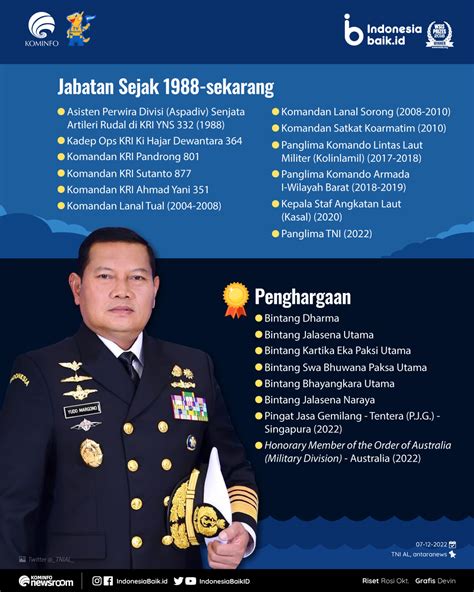 Panglima TNI Terbaru, Yudo Margono | Indonesia Baik