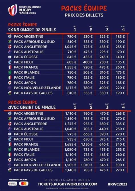 Coupe du Monde 2023 : des billets (enfin) réservés aux clubs et aux ...