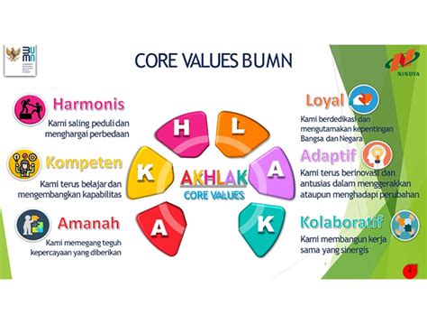 Nindya Lakukan Internalisasi Core Values AKHLAK dalam Rakornas Evaluasi TW 2 | Nindya Karya