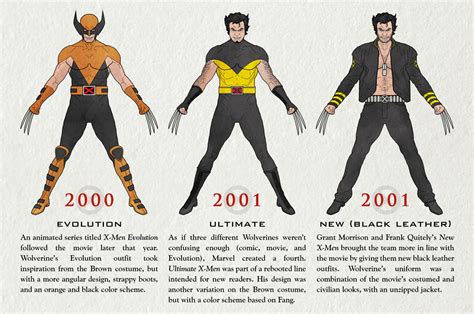 Evolution of Wolverine: Every Costume Logan's ever worn in almost 40 ...