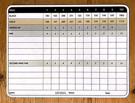 Scorecard - Boulder Creek Golf & Country Club