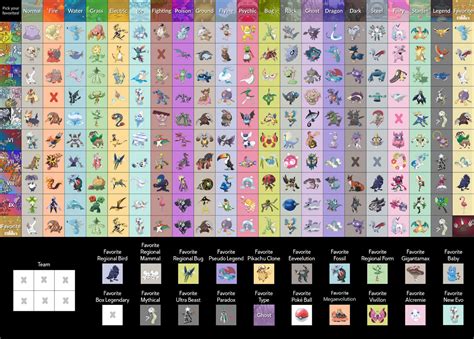 Favorite Pokemon Of Each Type and Gen - (2023) v2 by BRS-1992 on DeviantArt