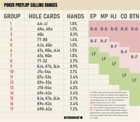 preflop range charts Poker starting hands chart pdf