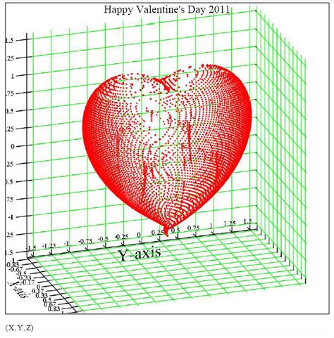 3d Heart Graph Equation - Diy Projects