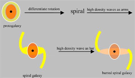 Diagram Of Galaxies For Elementary