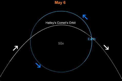 EarthSky | Comet Halley, parent of 2 meteor showers