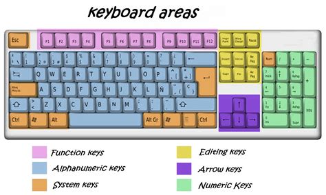 Parts To A Keyboard Diagram