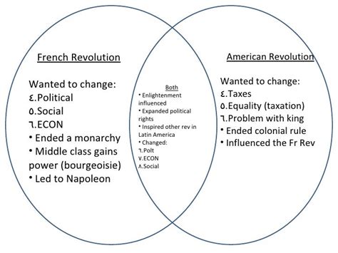 American And French Revolution Venn Diagram - Wiring Diagram Database