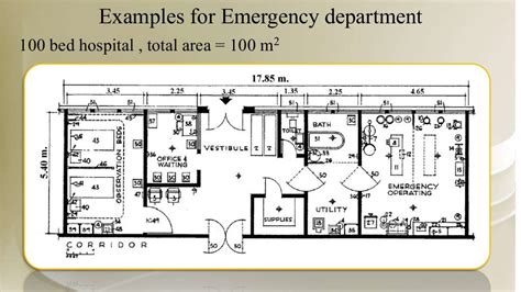 Floor Plan Emergency Room Layout Design