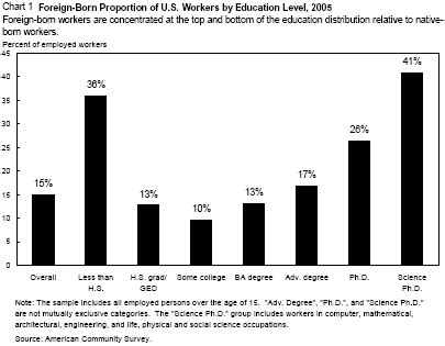 Immigration’s Economic Impact