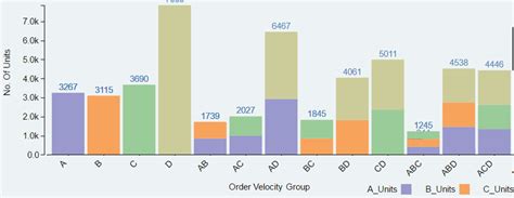 Outrageous D3 Horizontal Stacked Bar Chart With Labels Excel Add Average Line