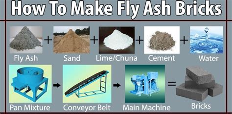 A Guide on Fly Ash Bricks | Graana.com