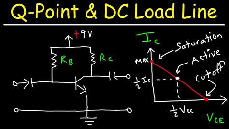 Dc Load Line Circuit Diagram