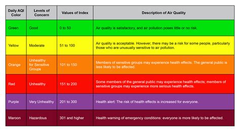 Air Quality Index | Idaho Department of Environmental Quality