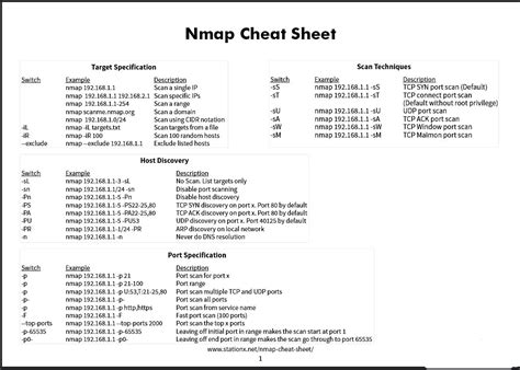 Nmap - cheat sheet : r/HackProtectSlo