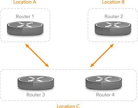 BGP Configuration for Large Networks | eBook