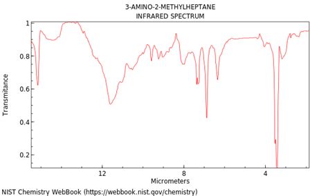 3-Amino-2-methylheptane