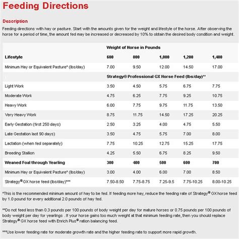 Purina Strategy Professional Formula GX Horse Feed