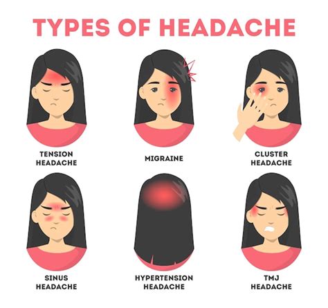 Types D'ensemble De Maux De Tête. Stress Et Mal De Sinus, Migraine ...