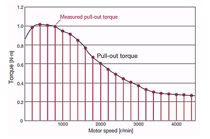 Stepper Motor Torque Calculation Exley - Infoupdate.org