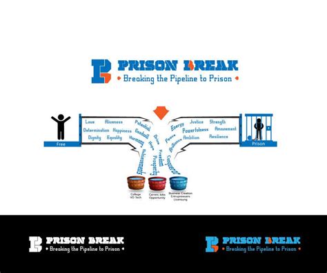 Entry #9 by saifsg420 for Prison Break Logo | Freelancer