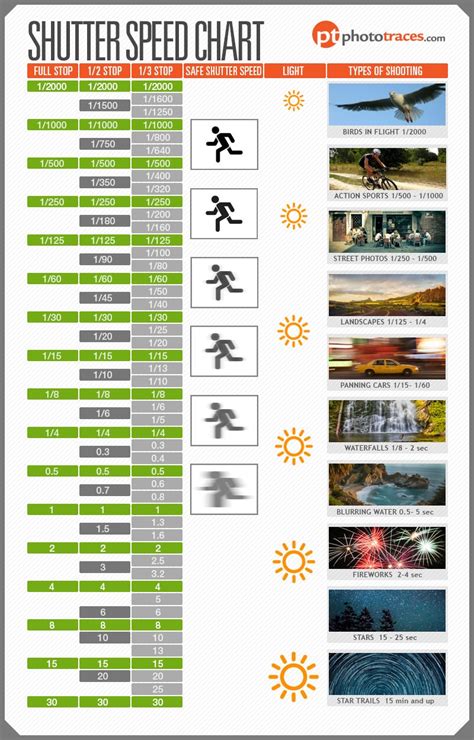 Shutter Speed Chart - Cheat Sheet for Controlling Motion in Photographs • PhotoTraces