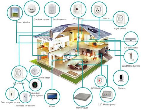 What is a Smart Home? - Smart Home Energy