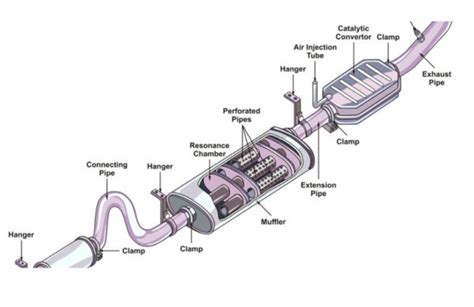 What you need to know about your Automotive Exhaust System - TOYTECHS – Automotive Repair ...