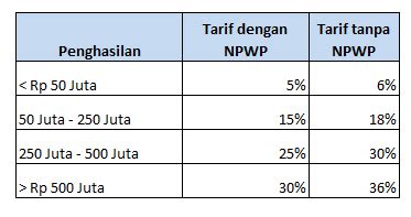 PPh 21 Dan PPh Pasal 23 Untuk Endorsement - MRB Finance