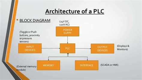 PLC & SCADA