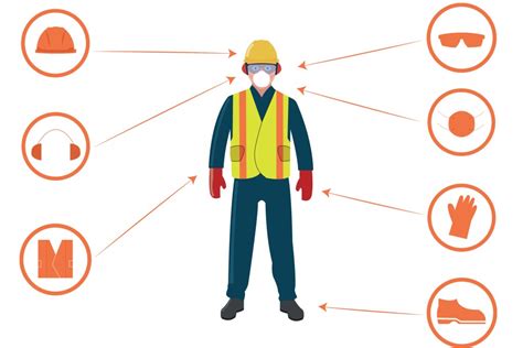 Personal protective equipment (PPE) basics for construction | ToughJobs