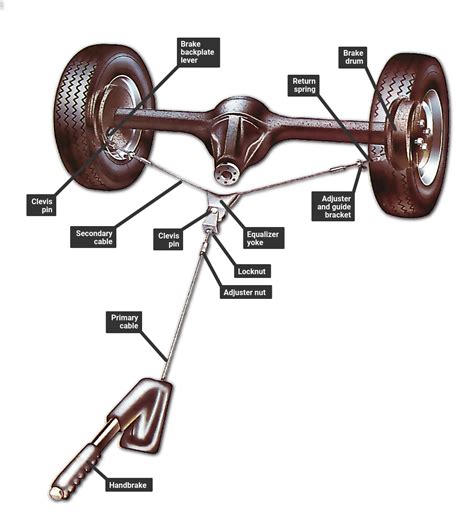 Handbrake cable with equalizer yoke