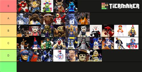 Lets Rank NBA Mascots Tier List (Community Rankings) - TierMaker