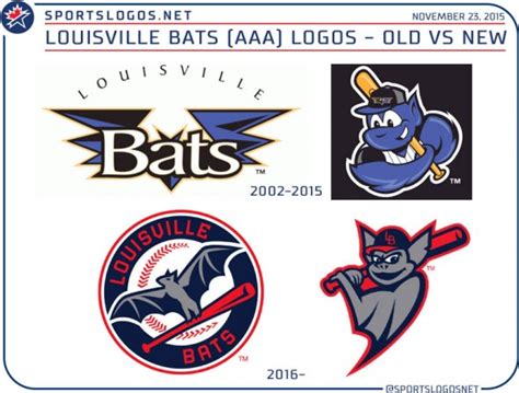 Louisville Bats Unveil New Colours, Logos, Uniforms – SportsLogos.Net News