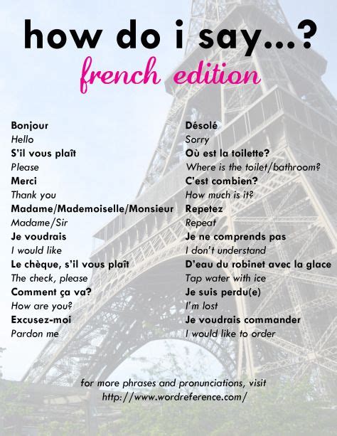 Useful French Phrases | Useful french phrases, Basic french words, French phrases