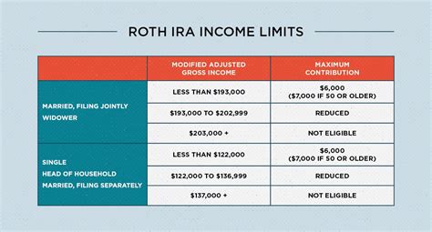 Roth Ira Rules What You Need To Know In 2019 Intuit Turbo — db-excel.com