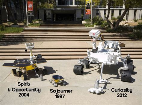 Mars Rovers Comparison – ChartGeek.com