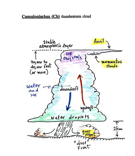 Lecture 22 - Cloud identification and classification