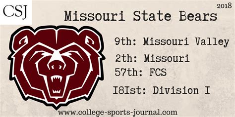 2018 College Football Team Previews: Missouri State Bears - The College Sports Journal