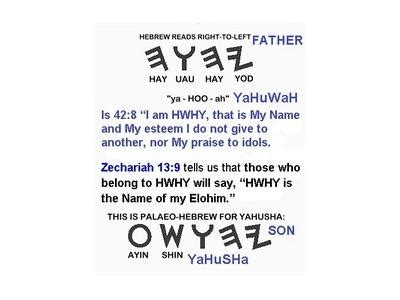 YaHuWaH & YaHuSHua VS. GOD / LORD - PT 3 - THE NAME GAME 12/02 by ...