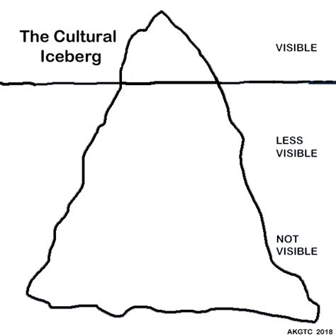 Iceberg Line Drawing | Free download on ClipArtMag