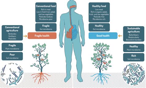 Microbiome Science | PRI