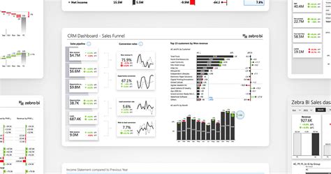 Dashboards Present Pre-Cleaned Historical Data at David Lien blog