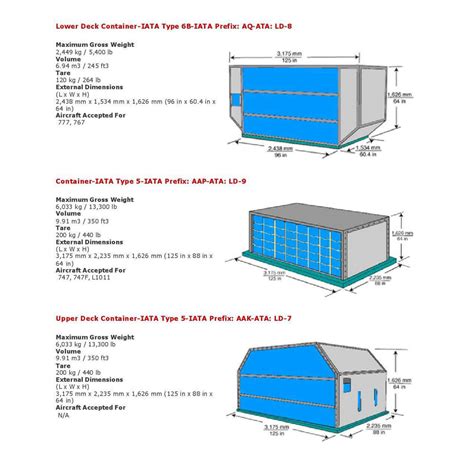 Air Freight Container Types And Dimensions - Free Word Template