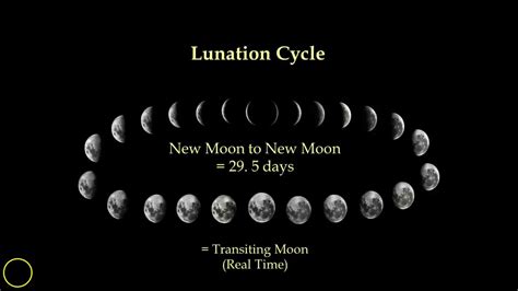 The Lunation Cycle – Cosmic Vibes