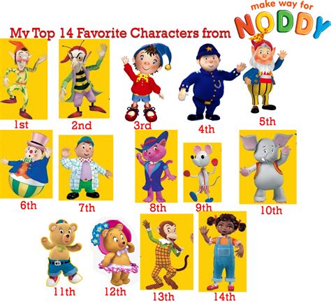 My Top 14 Favorite Characters from Noddy by banielsdrawings on DeviantArt