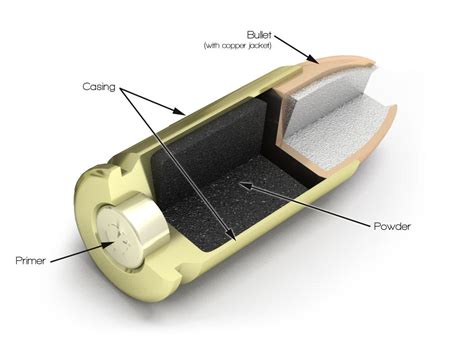 Image - Anatomy of A Bullet.jpg | Gun Wiki | FANDOM powered by Wikia